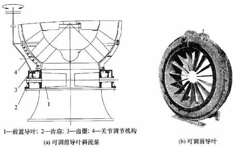 化工泵前導葉調(diào)節(jié)機構(gòu)