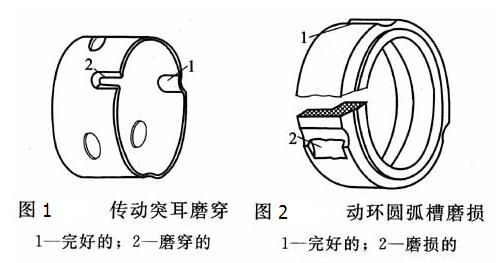 化工泵機(jī)封傳動座常見故障